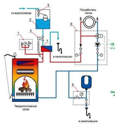 Árukapcsolás elektromos kazán fűtőkészülékek, áramkörök és kiviteli alakjait a munka