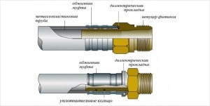 Обжимний хомут для труб - елемент надійного і герметичного з'єднання, портал про труби