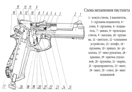 Prezentare generală a pistolului pneumatic Baikal mr-351 ks caracteristici, upgrade, dezasamblare, video