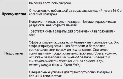 Prezentare generală a diferitelor tipuri de baterii cu litiu