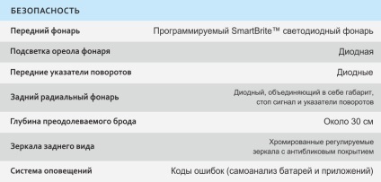 Огляд smartscooter gogoro