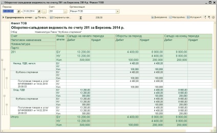 Înregistrarea re-sortare a mărfurilor în depozit, materiale metodologice ale centrului de formare 