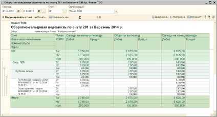 Оформлення пересортиці товарів на складі, методичні матеріали навчального центру «стимул» -