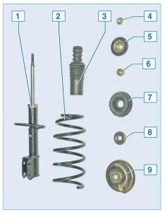 Descrierea suspensiei față nissan almera, nissan almer