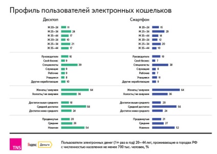 Оплата товарів готівкою на аліекспресс - новини аліекспресс