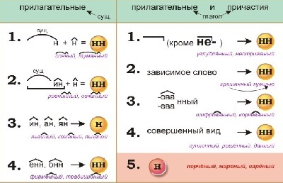 Опорні сигнали Шаталова і російську мову