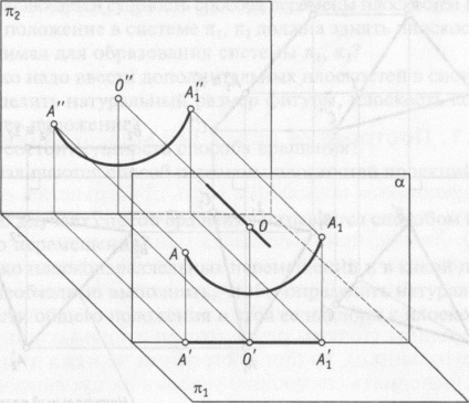 Determinarea vizibilității punctelor, a liniilor drepte și a figurilor plane