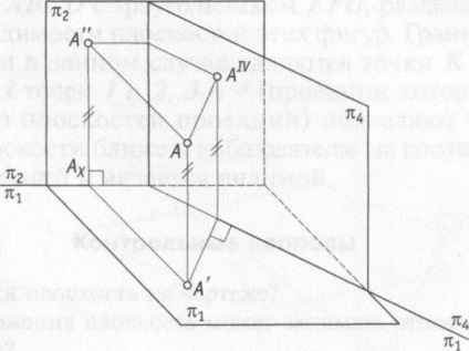 Determinarea vizibilității punctelor, a liniilor drepte și a figurilor plane