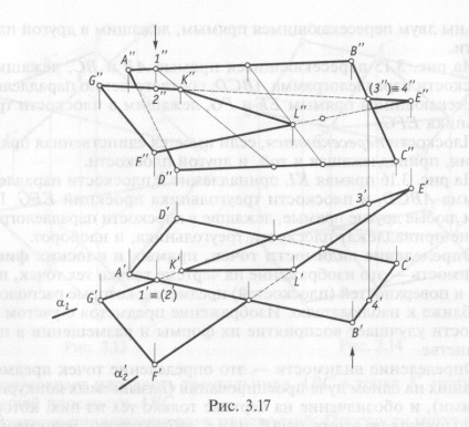 Determinarea vizibilității punctelor, a liniilor drepte și a figurilor plane