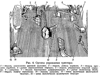 Органи управління тракторів ЮМЗ-6АЛ і ЮМЗ-6АМ