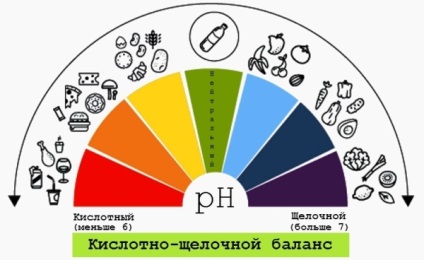 Lúgosítás a test otthon hogyan szóda, élelmiszer, citrom