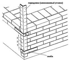 Instrumentele de bază ale zidarului