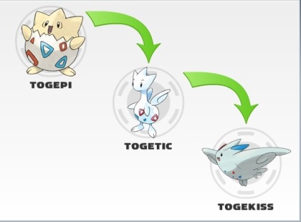 Principalele caracteristici ale evoluției lui Pokemon Togepi