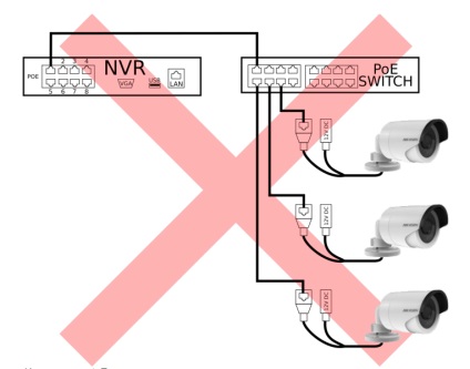 Особливості підключення ip-камери до poe-реєстратору