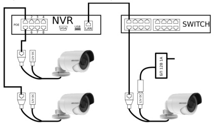 Особливості підключення ip-камери до poe-реєстратору