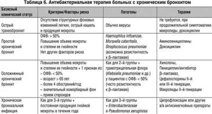 Simptome de bronșită acută și tratament la copii, obstructivă, cum se tratează, istoric medical