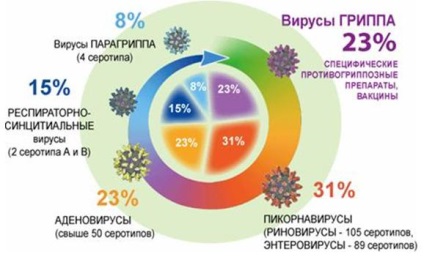 Гострий бронхіт симптоми і лікування у дітей, обструктивний, як лікувати, історія хвороби