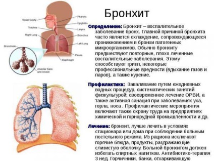 Гострий бронхіт симптоми і лікування у дітей, обструктивний, як лікувати, історія хвороби