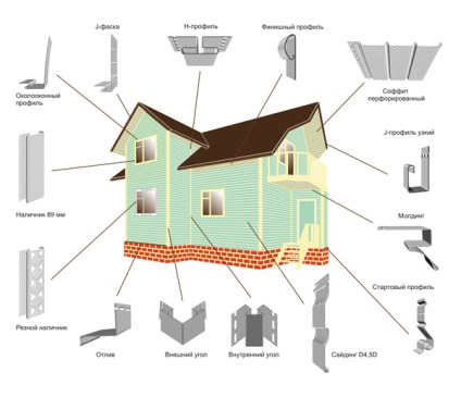 Фасада довършителни инструкции за инсталиране и сайдинг избор материал