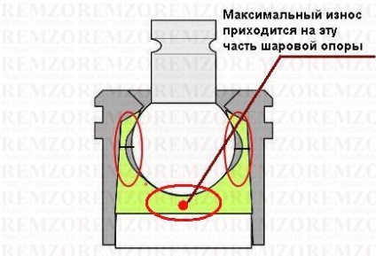 Про технологію, ремонт кульових опор, виготовлення сайлентблоков