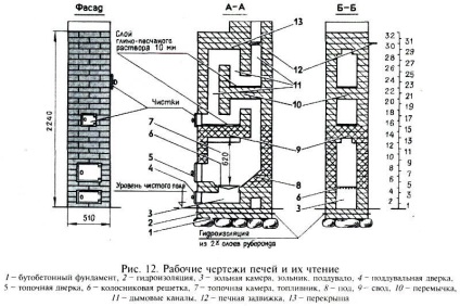 Піч для будинку з цегли своїми руками порядовка