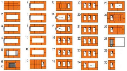 Furnace pentru o casă construită din cărămidă cu mâinile proprii