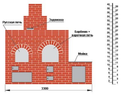 Піч для будинку з цегли своїми руками порядовка