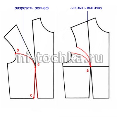 Traducerea darts-ului în relief