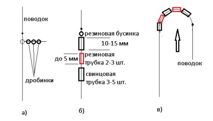 Пикер для початківців