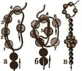 Плетіння бісером