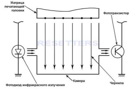 Plotterek kánon IPF-sorozat