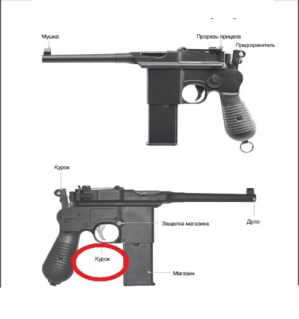 Pistol pneumatic Mauser c96 Caracteristici, dispozitiv, principiu de funcționare, dezasamblare