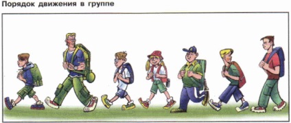 Підготовка і проведення піших походів на рівниною і гірській місцевості