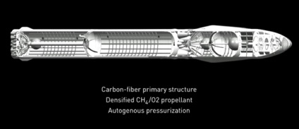 Політ на марс зі spacex реальний план або мрії про майбутнє