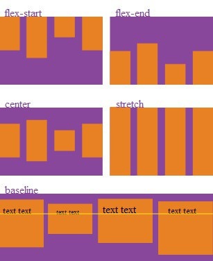 Повне керівництво по flexbox, css