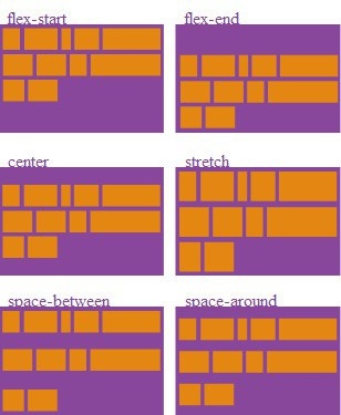 Ghid complet pentru flexbox, css