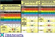 Допоможіть впізнати стабілітрон