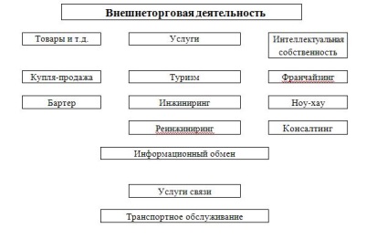 Поняття, функції, суб'єкти, види, завдання ЗЕД