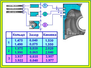 Inele cu pistoane -