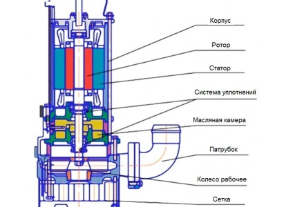 Портал про насосах