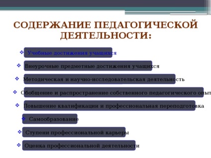 Portfolio minősítésre a tanár fizikai kultúra - a fizikai kultúra, előadások