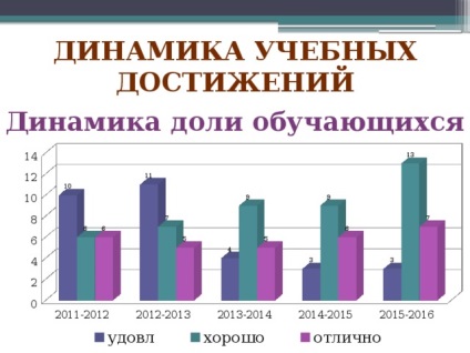 Портфоліо для атестації викладача фізичної культури - фізкультура, презентації