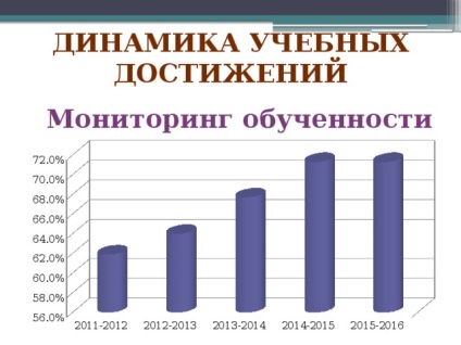 Портфолио за сертифициране на учител по физическа култура - физическа култура, презентации