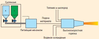 Практика і перспективи застосування захисних покриттів на корпусних деталях і вузлах заглибних