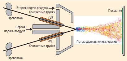 Практика і перспективи застосування захисних покриттів на корпусних деталях і вузлах заглибних