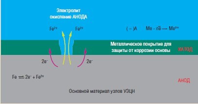 Practici și perspective pentru utilizarea acoperirilor protectoare pe părțile corpului și pe unitățile submersibile