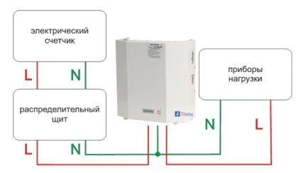 Reguli pentru montarea regulatoarelor de tensiune