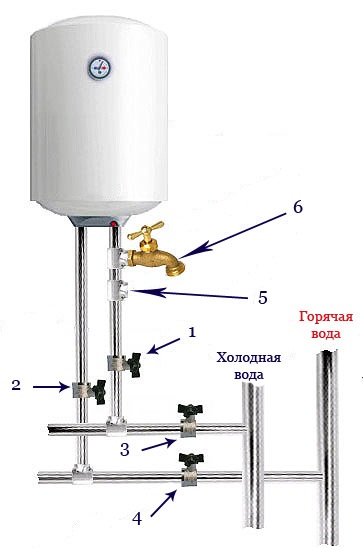 Conectarea corectă a încălzitorului de apă de stocare, secretele vânzătorului de aparate de uz casnic