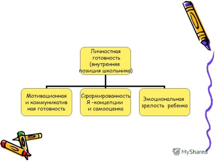 Prezentare pe tema activităților de învățare universală personală