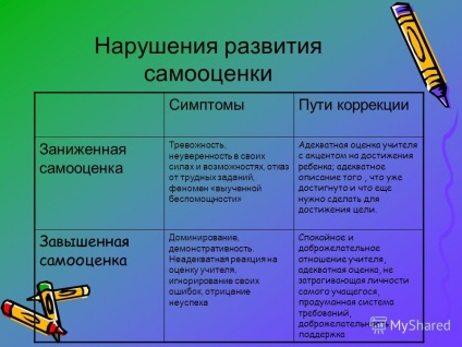 Презентація на тему особистісні універсальні навчальні дії